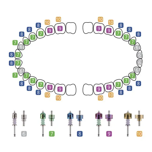 Easy Implant Guide Kit (A)